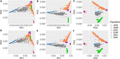 A Genome-Wide Association Study and Polygenic Risk Score Analysis of Posttraumatic Stress Disorder and Metabolic Syndrome in a South African Population